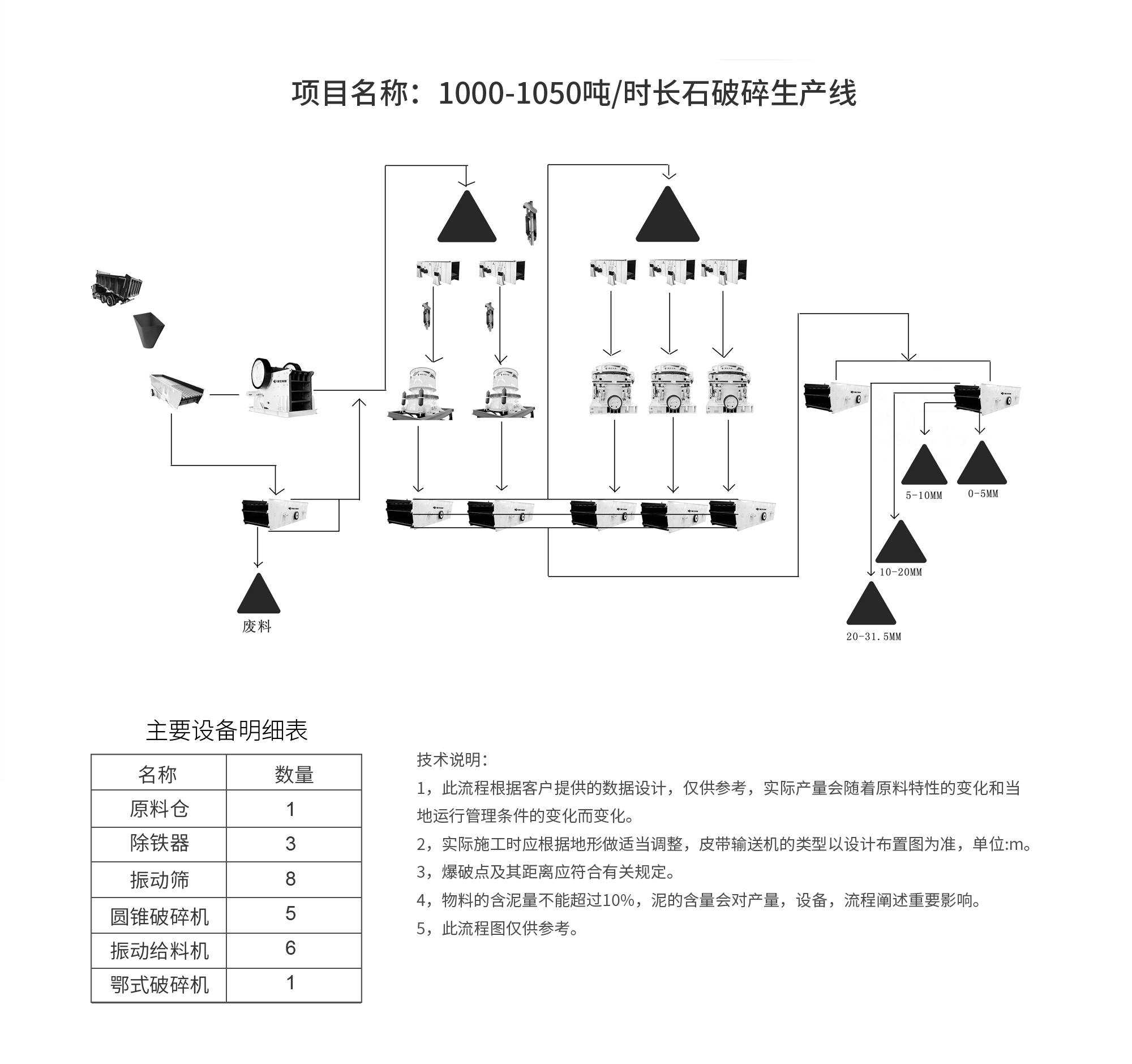 流程圖